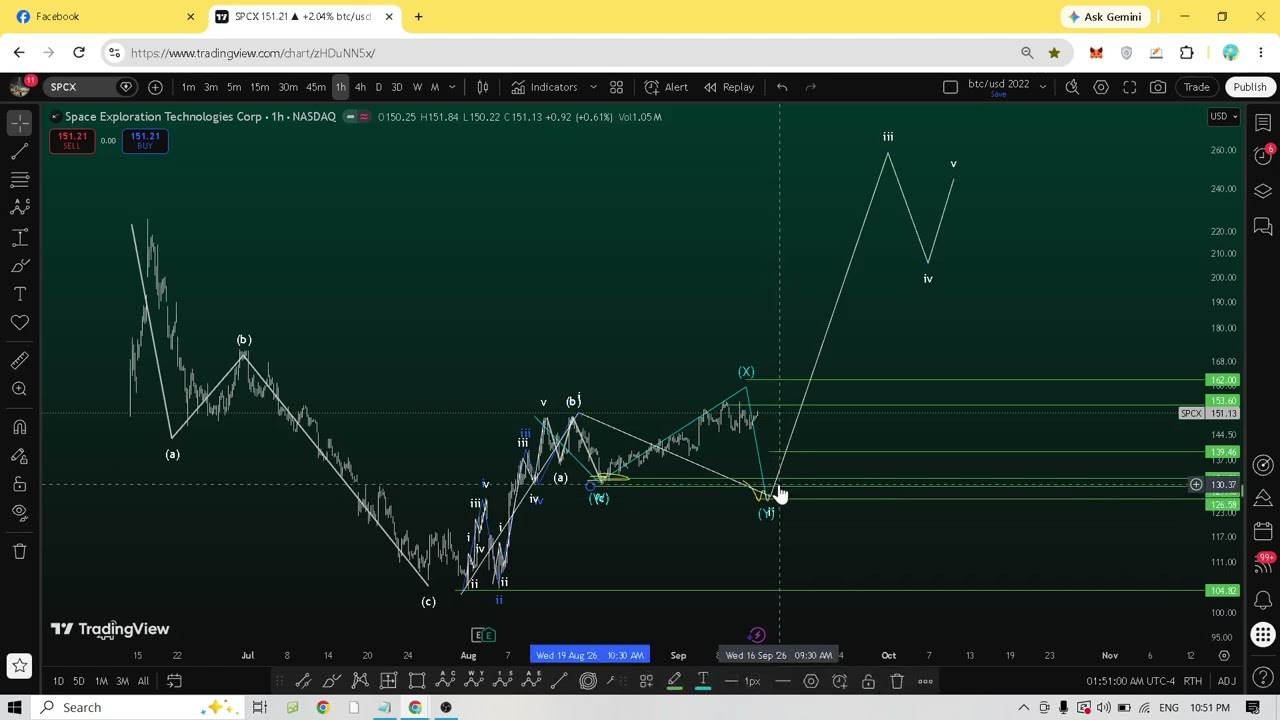 SpaceX (SPCX) Technical Analysis - Backed By Elliot Wave Theory!