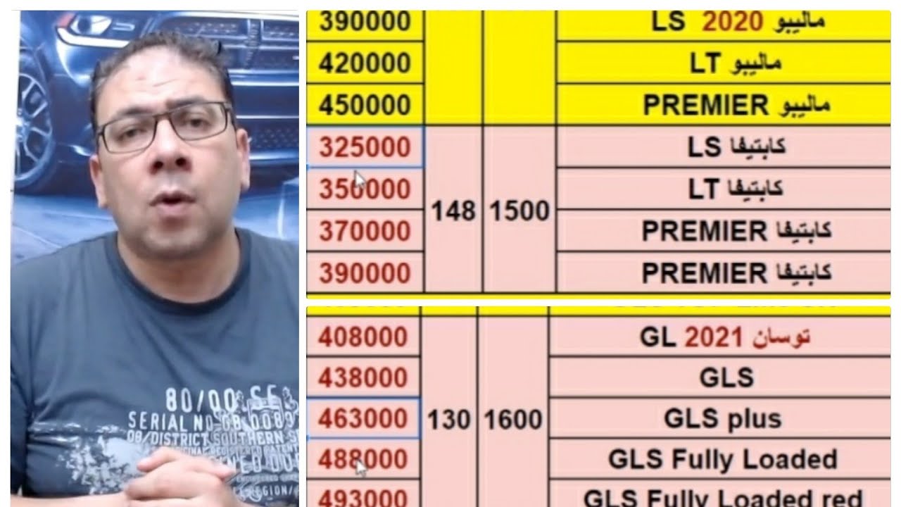 تحديث اسعار السيارات وكل الاسعار الي زادت وانخفضت اغسطس ٢٠٢٠