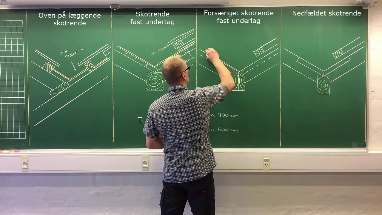 Skotrende løsninger 1
