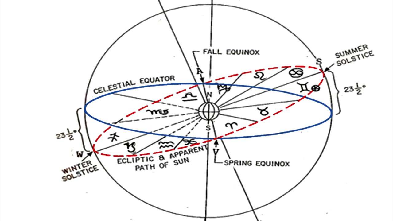 Eduardo Gramaglia - Karma, Astrología y Libre Albedrío