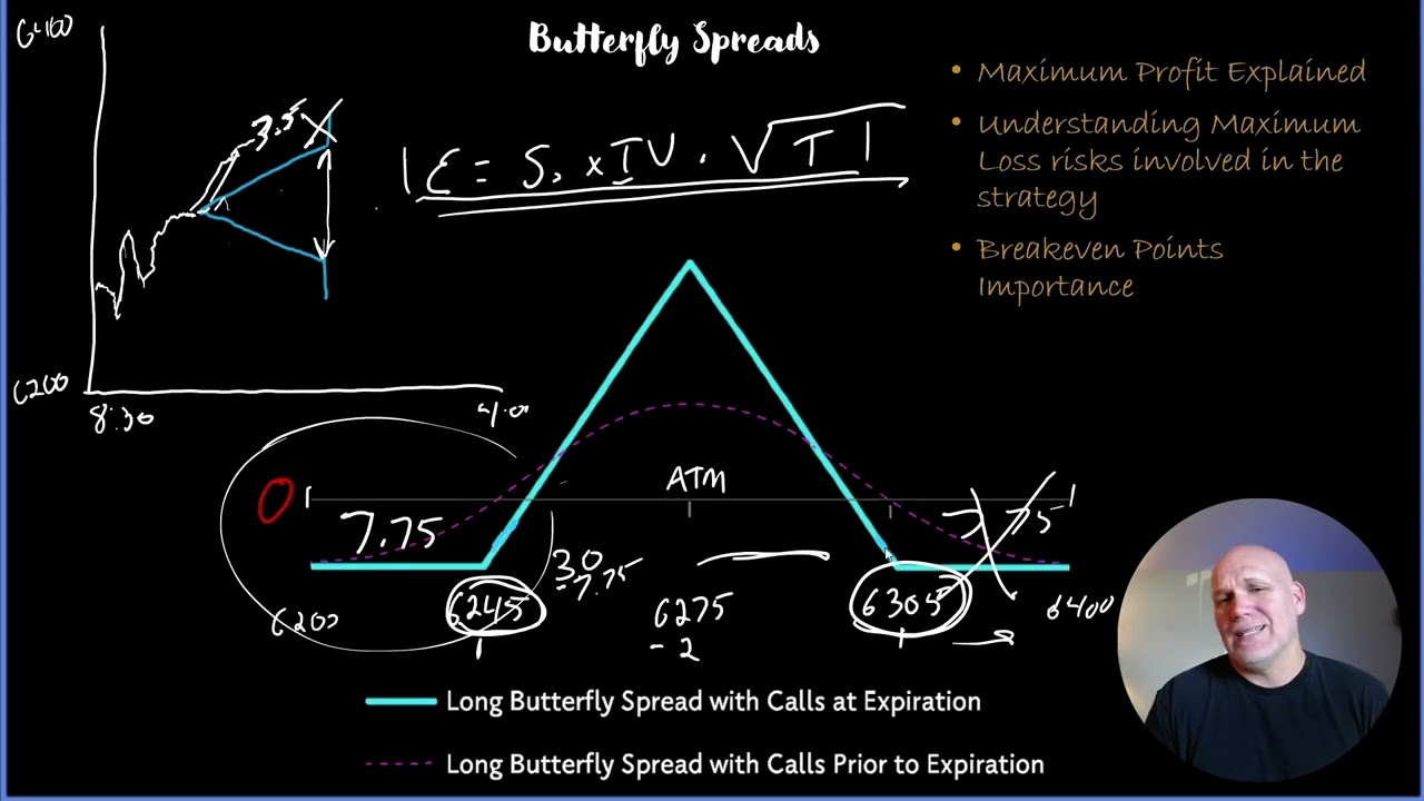 0DTE Long Butterfly Options Strategy - the Good, the Bad and the Not So Ugly