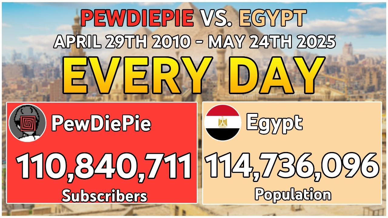 PewDiePie vs Egypt Population - Subscriber/Population Battle History: Every Day