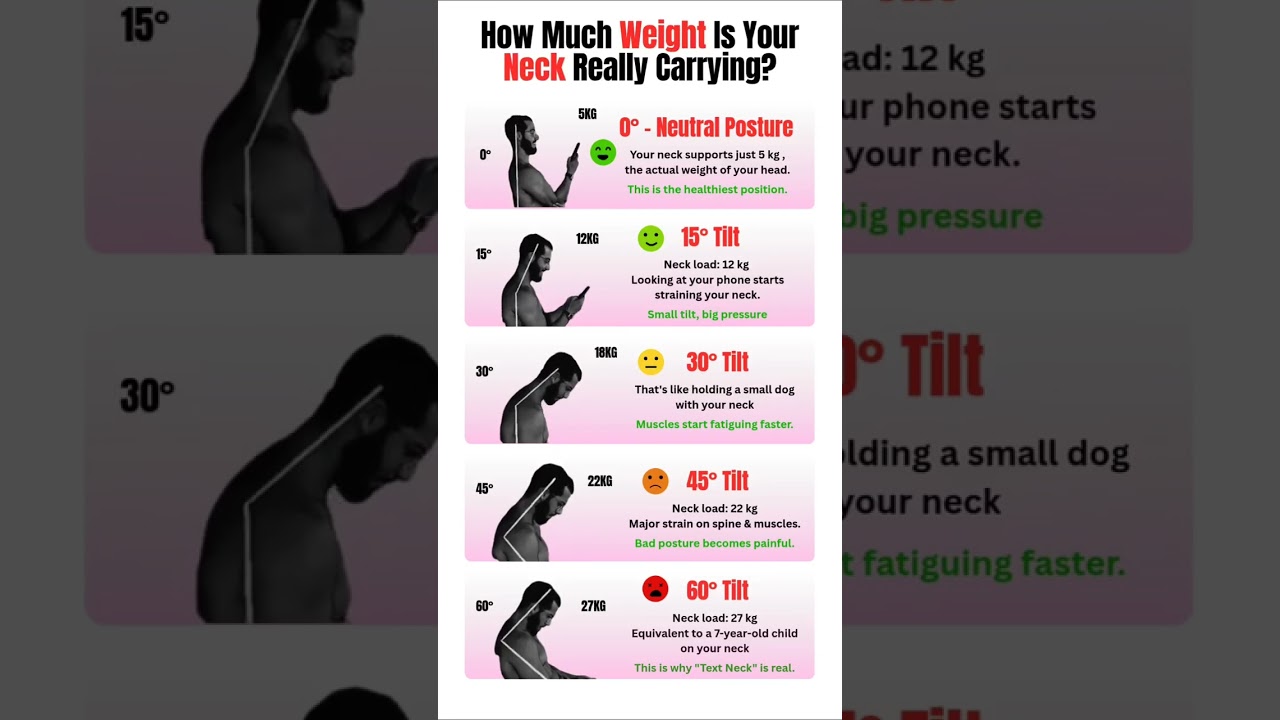 How Much Strain ⭐ Does Phone Posture Put on Your Neck? 🤳 Find Out! FlexifyMe