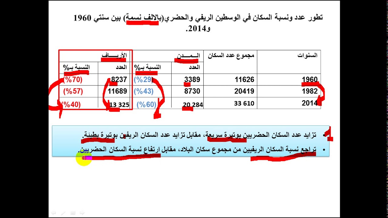 المحاضرة الثانية، دينامية المجال الريفي  ذ  الحجوي