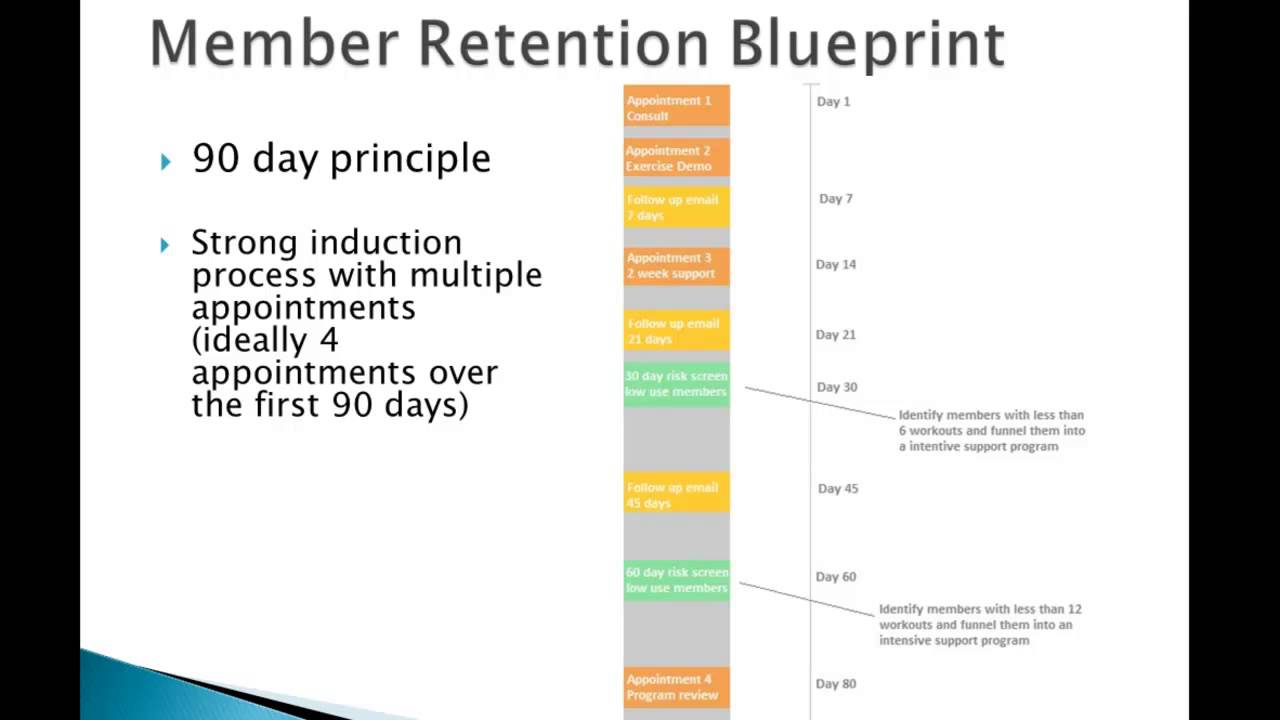 How do we best structure our member induction process?