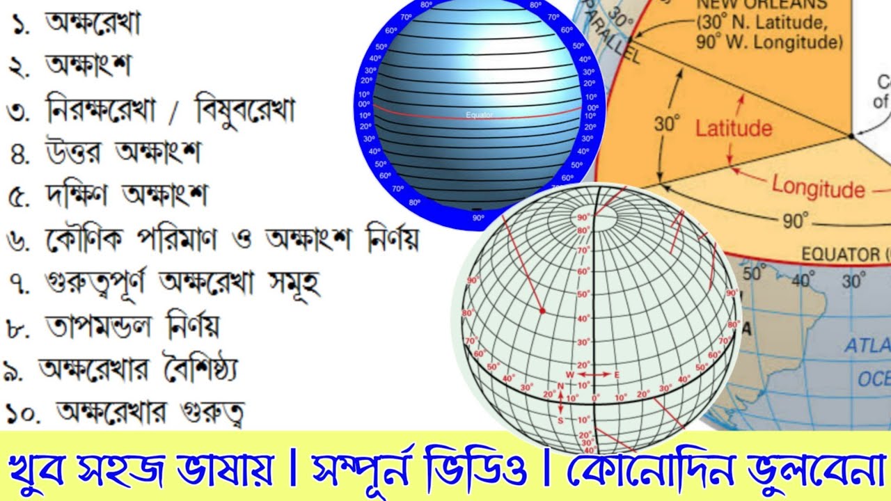 অক্ষরেখা_অক্ষাংশ_নিরক্ষরেখা_তাপমণ্ডল_অক্ষরেখার গুরুত্ব | Latitude and it's important | My Geography