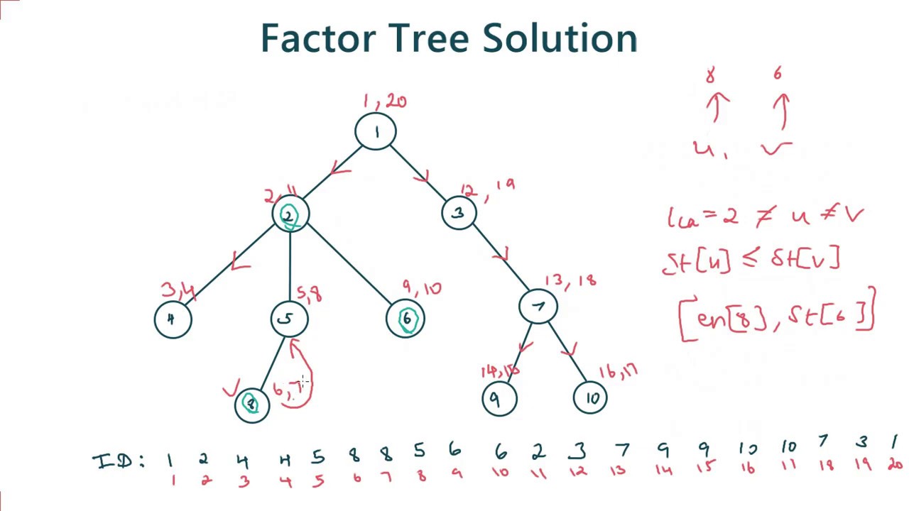 Factor Tree - Mo's algorithm on Trees | Codechef April Long Challenge 2020