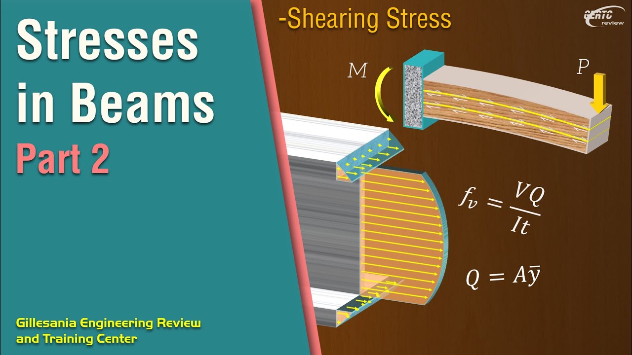 Shearing Stress Derived and Explained! (Stresses in Beams Lecture Part 2)
