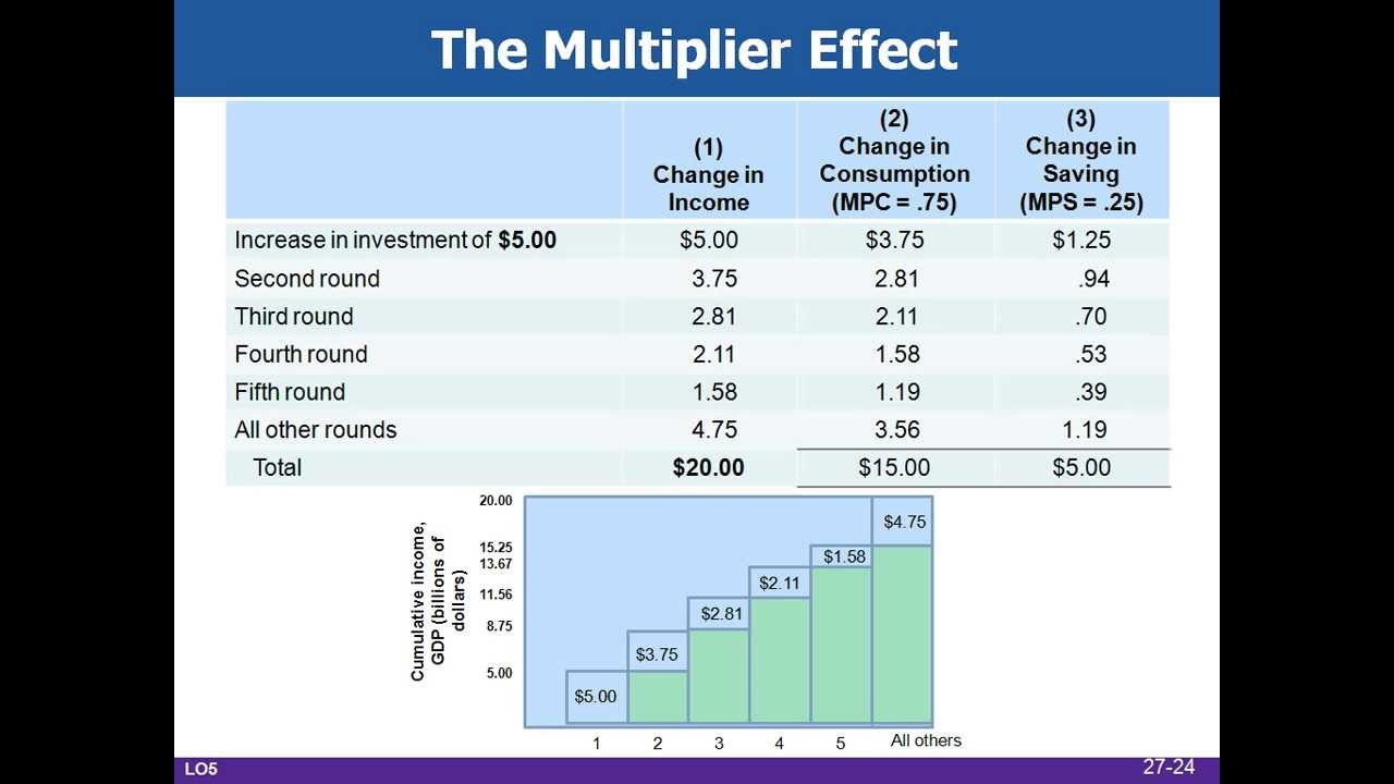 Chapter 27 Video Lecture