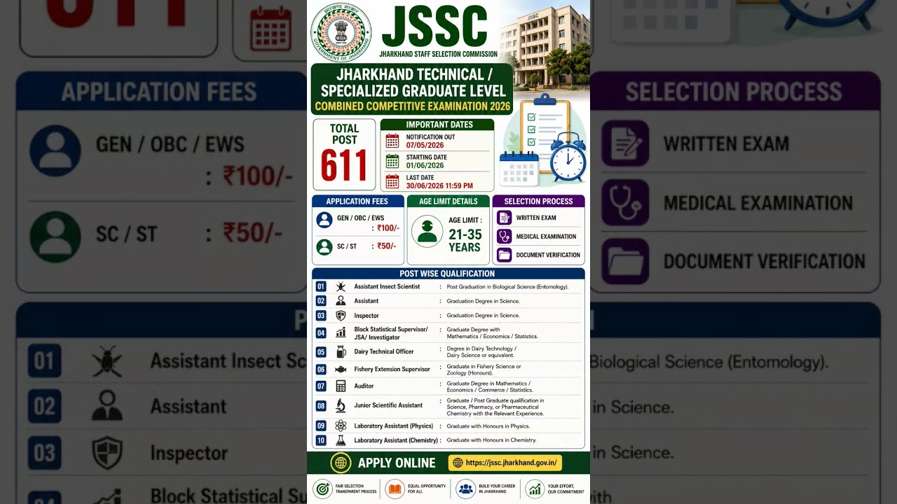 JSSC Technical Graduate Level Recruitment 2026 | 611 Post | JGGLCCE Online Form 2026