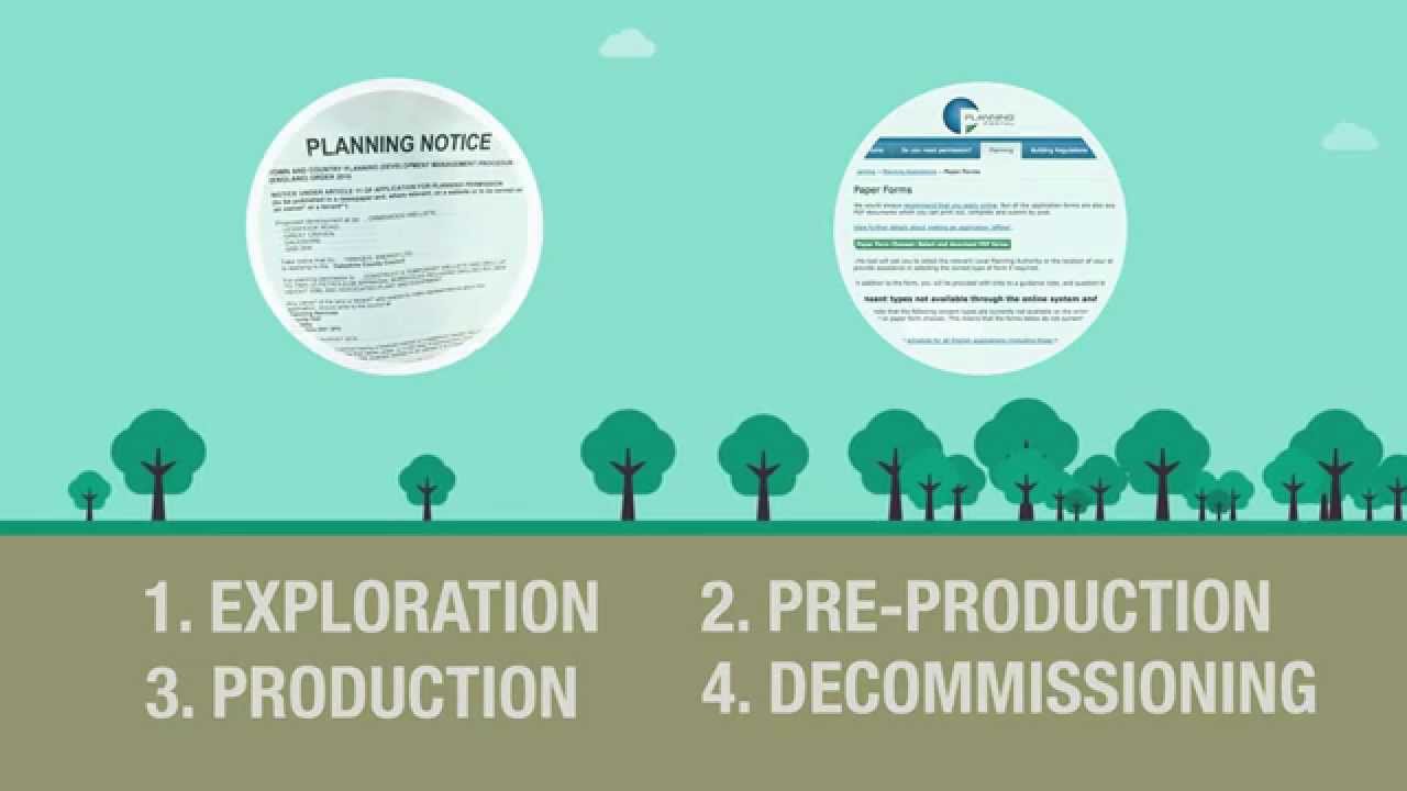 What is shale gas?