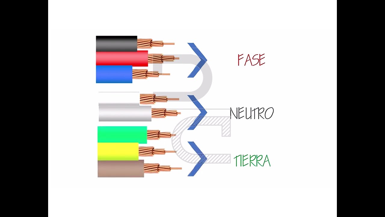 Electricidad en arquitectura: lo que todo estudiante debe saber