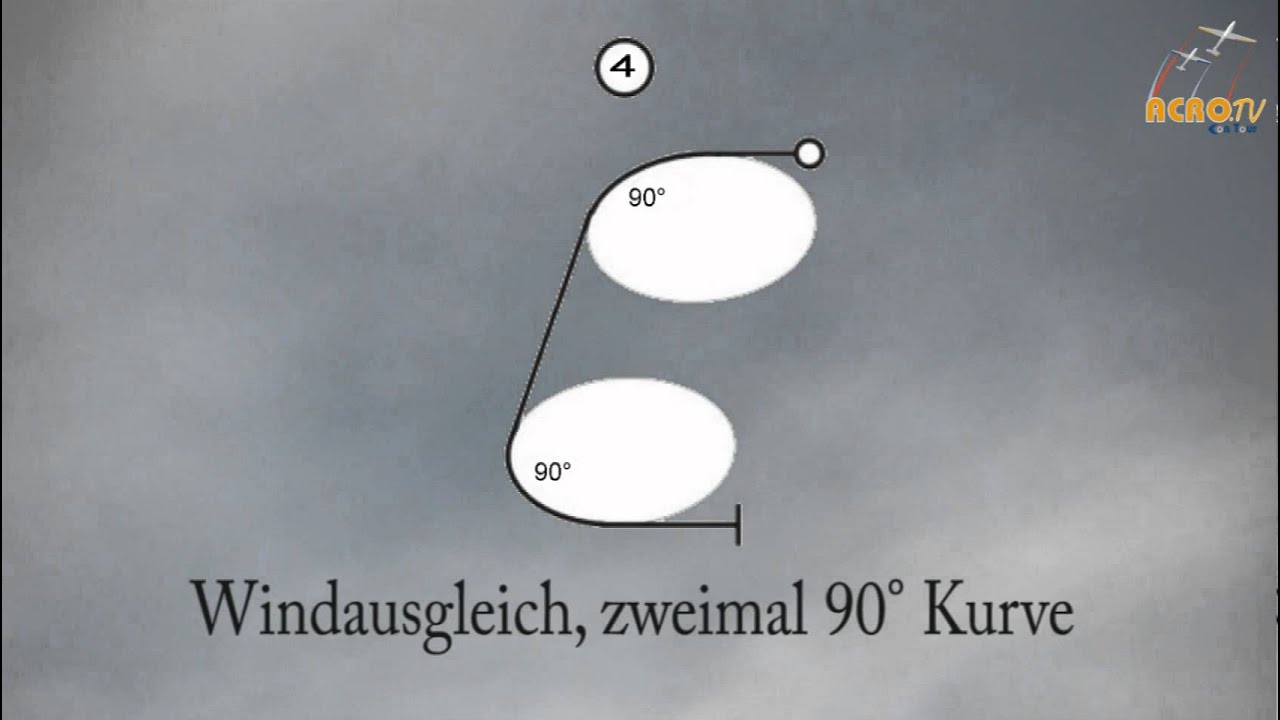 Acrotv Einsteigerprogramm des DMFV Akro Segelflug Vorflug