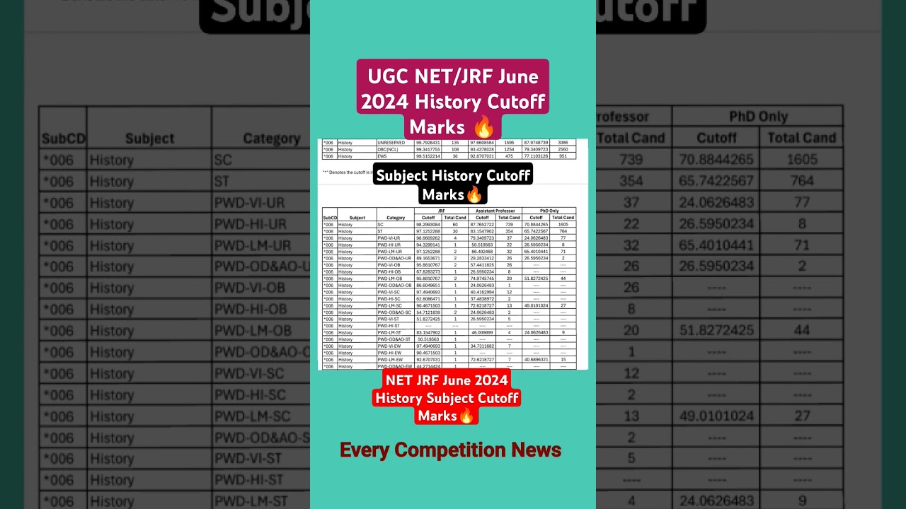 UGC NET/JRF June 2024 History Subject Cutoff Marks🔥|#ugcnetcutoff #ugcnet2024 #ugcnethistory #net