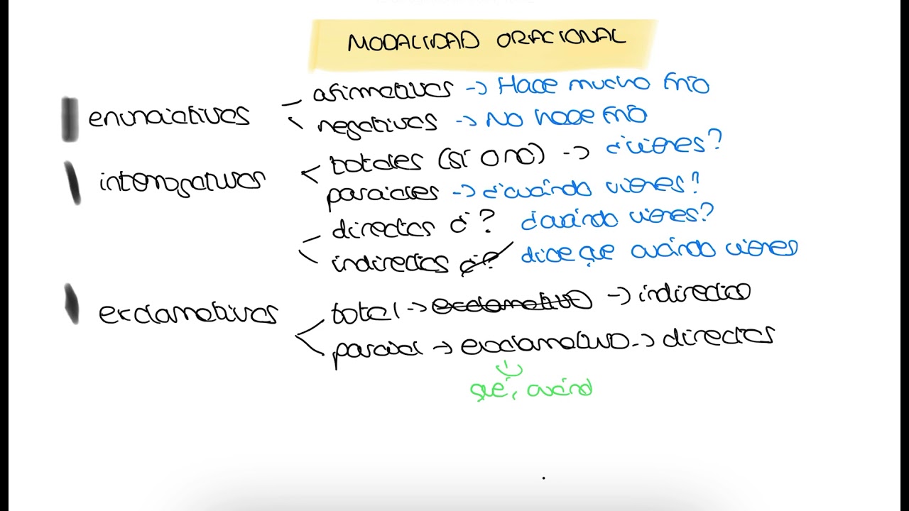 Modalidades oracionales