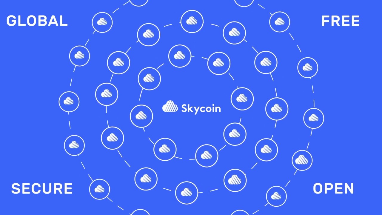 What Is Skycoin? - A Skycoin Primer