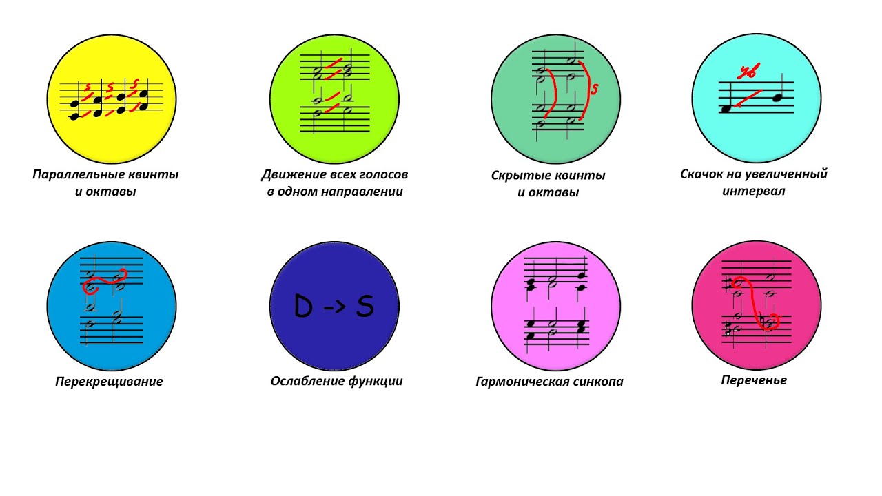 Все ошибки в гармонических задачах за 3 с половиной минуты | Ceper(oid)