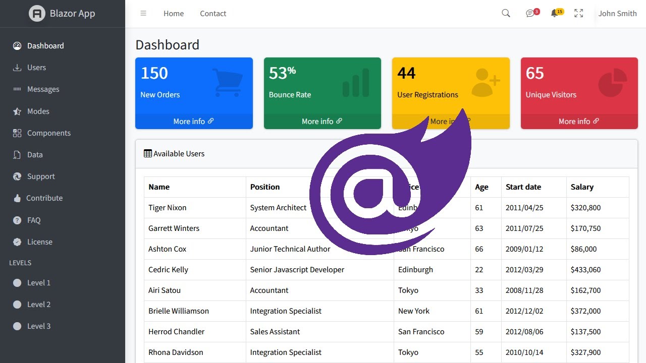 Create Custom Layouts in Blazor WASM Applications | Blazor Web Assembly Layouts | ASP.NET Core