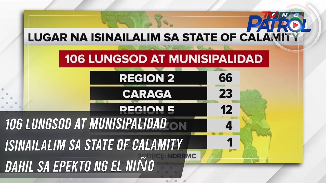 106 lungsod at munisipalidad isinailalim sa state of calamity dahil sa epekto ng El Ni&ntilde;o | TV Patrol