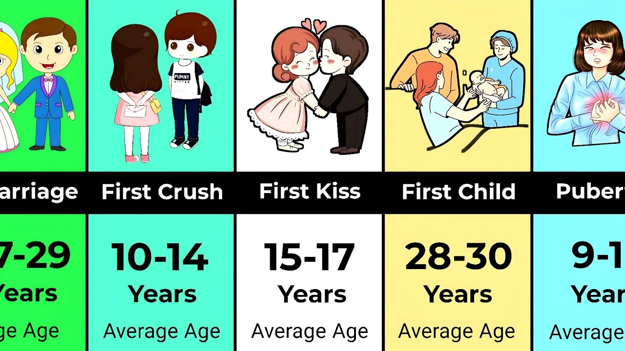 Average Age for Everything
