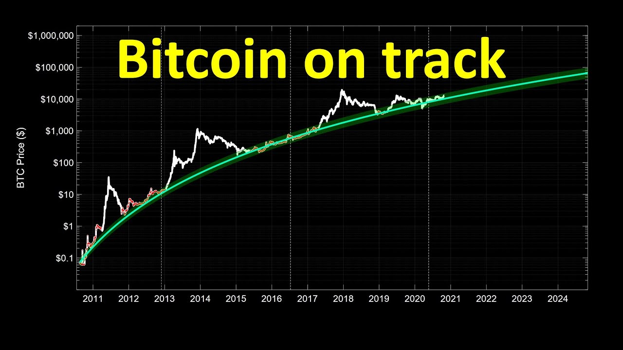 Bitcoin price to break 2019 high?  LIVE SHOW!