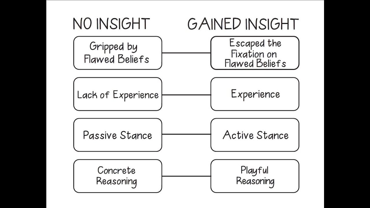 Webinar: The Lightbulb Moment - Gary Klein