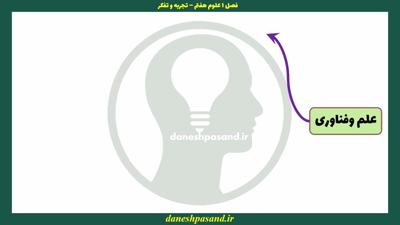 علوم هفتم فصل 1 تجربه و تفکر - فیلم آموزشی با استفاده از روش نقشه ذهنی