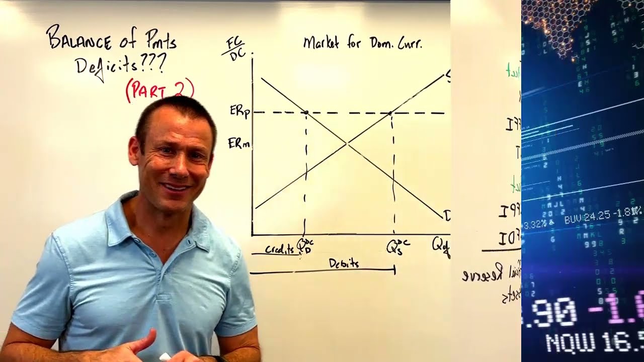 What is a Balance of Payments Deficit? Part 2