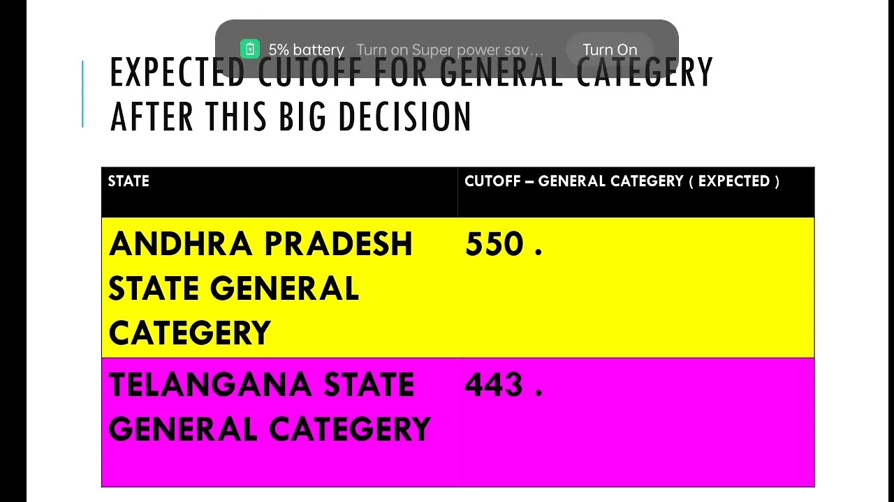 HIGH CUTOFF FOR AP STUDENTS / LOW CUTOFF  TS STUDENTS / NEET EXAM // NEET EXAM RESULTS - 2023 // KMC