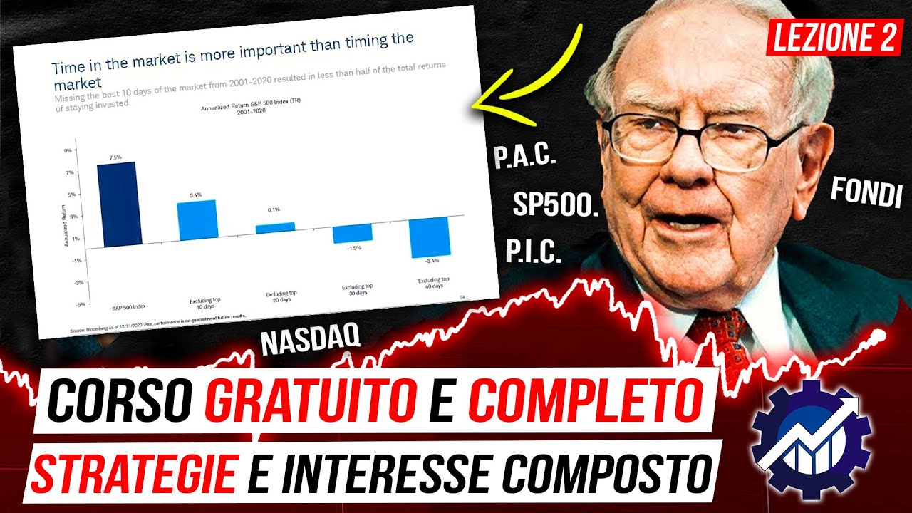 GUADAGNARE con l’INTERESSE COMPOSTO, MARKET TIMING e GRAFICI: 2a LEZIONE del CORSO GRATUITO