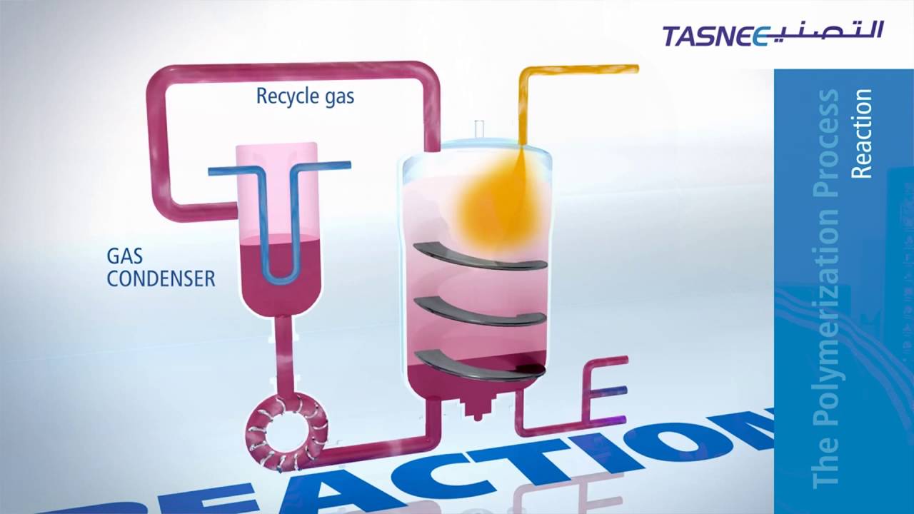How Polymerization Works In A Gas Phase Reactor (or how plastic is made)