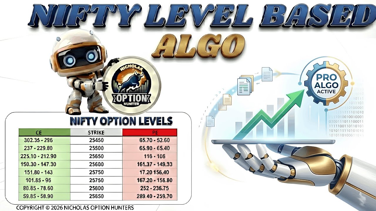 Автоматизация Fyers | Алгоритм на основе уровней опционов Nifty #fyers #algotrading #niftyoptiont...