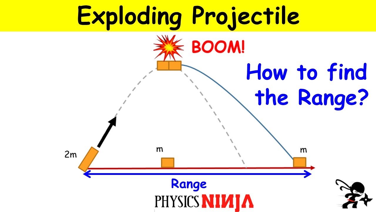 Exploding Projectile: Momentum and Center of Mass Approach