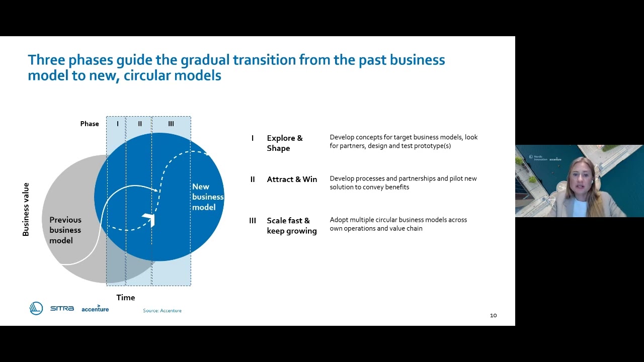 Circular Business Models Workshops: Train-the-Trainer 3
