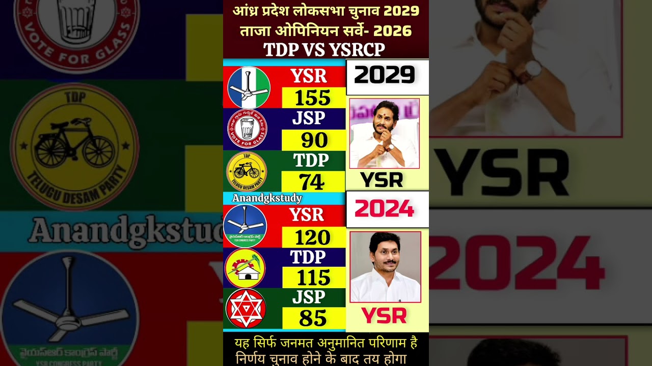 Andhra Pradesh Lok Sabha 2029 Opinion Survey: Big Turnaround for YSRCP? | TDP vs YSRCP 2026 Latest