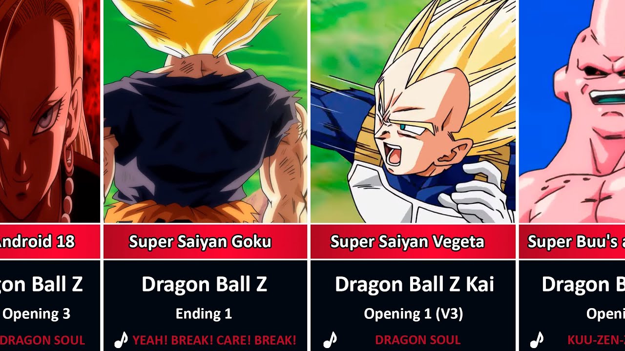 The WORST Spoilers in Dragon Ball Openings 😱🔥