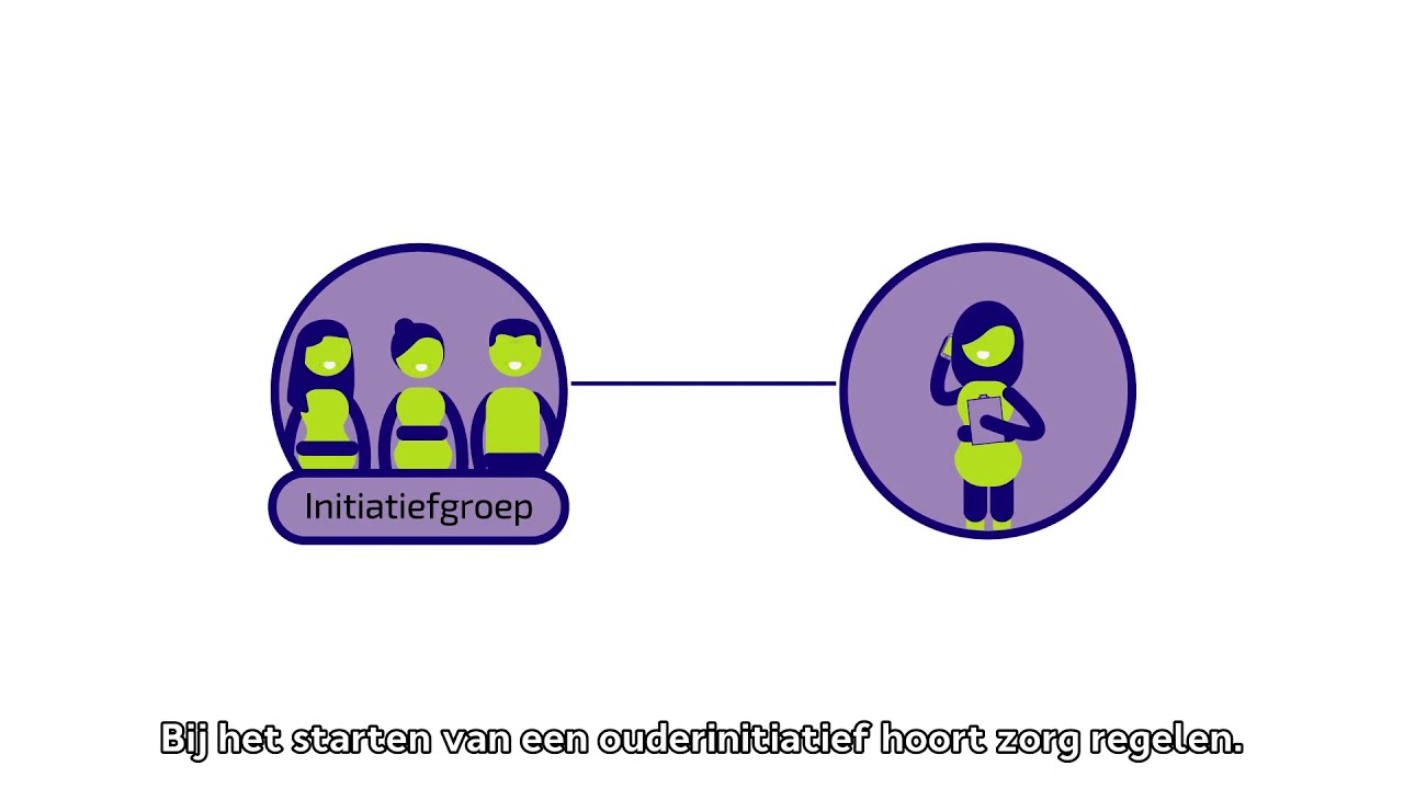 Toolkit Wonen Opstartfase   zorg regelen