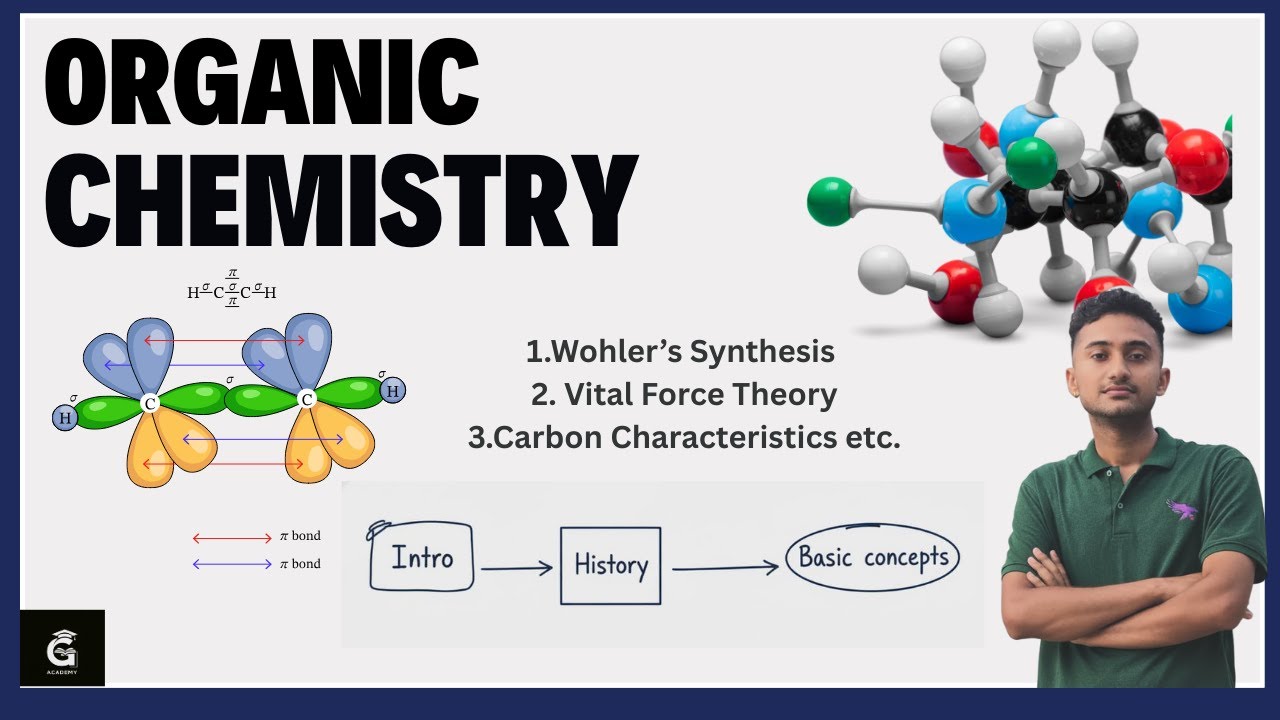 Organic Chemistry Decoded: From Vital Force Theory to Carbon Basics: Part 1. For +2 Science & MCQ.