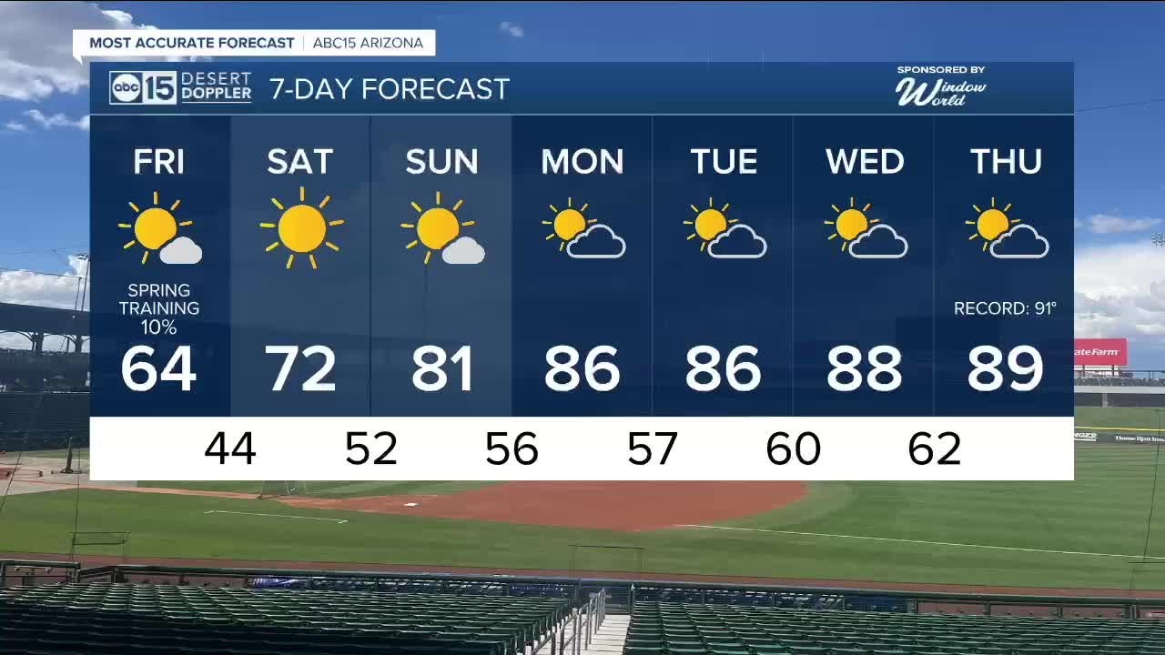Storm exits as cooler air lingers Friday before significant warm-up