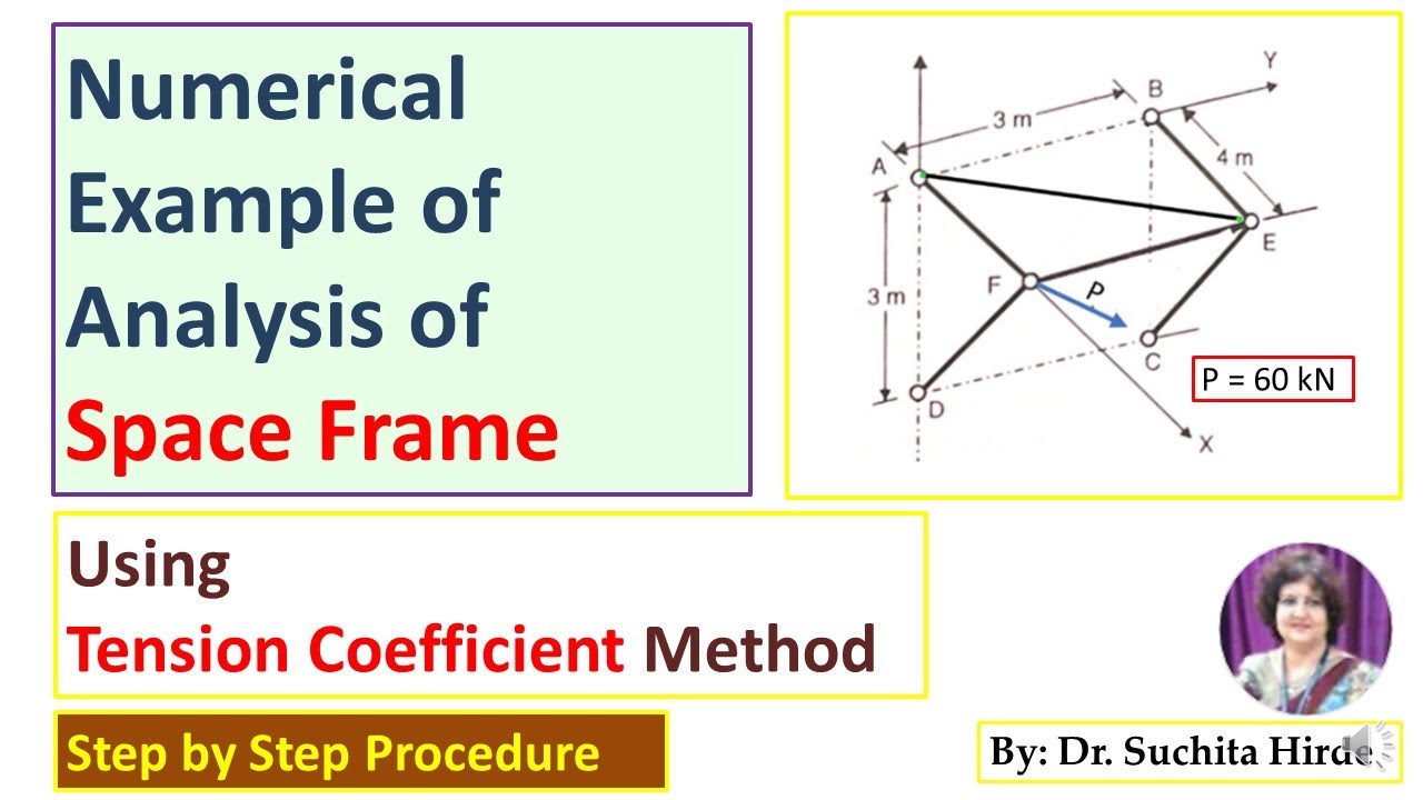 Analysis of space frame / Space Truss solved example, using Tension Coefficient Method
