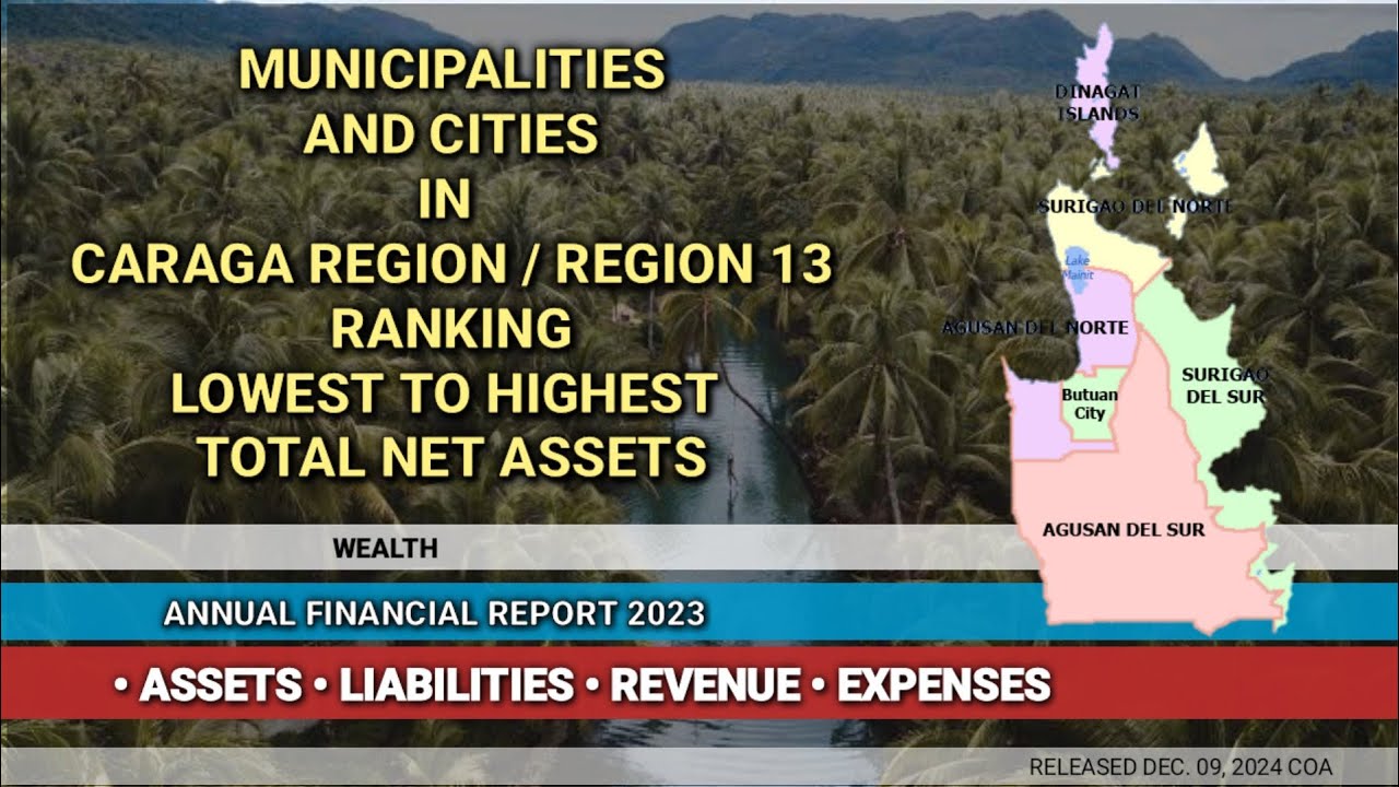 MUNICIPALITIES AND CITIES IN REGION 13  CARAGA  | LOWEST TO HIGHEST AMOUNT OF TOTAL NET ASSETS 2023