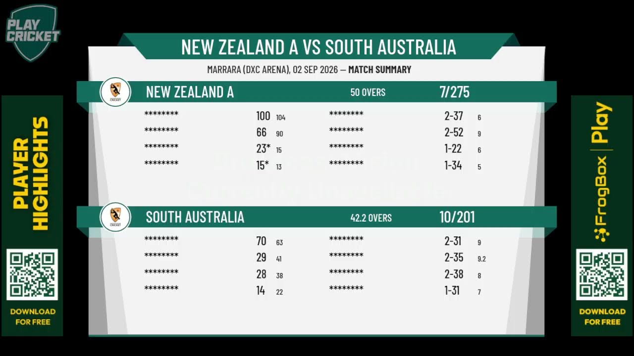 New Zealand A v South Australia