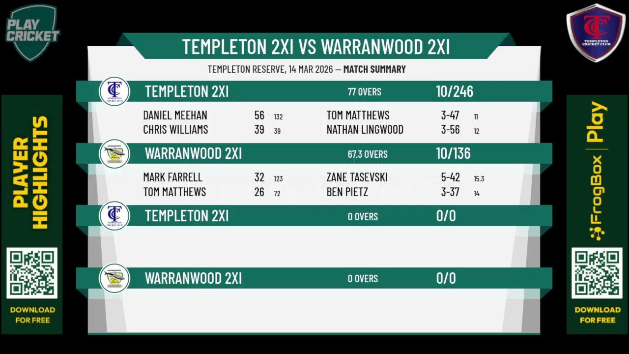 Templeton 2XI v Warranwood 2XI