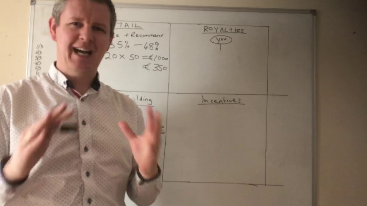 Forever Living Products compensation plan