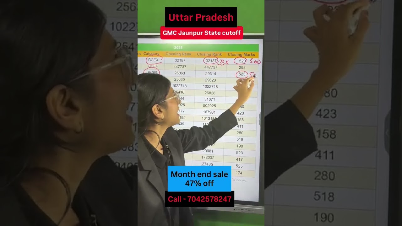 NEET 2026 UP State Counselling | GMC Jaunpur MBBS Expected Cutoff Category Wise