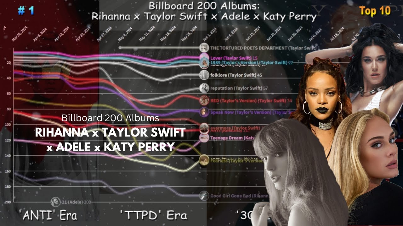 [PART 2] RIHANNA x TAYLOR SWIFT x ADELE x KATY PERRY - Billboard 200 Albums Chart (2005-2024)