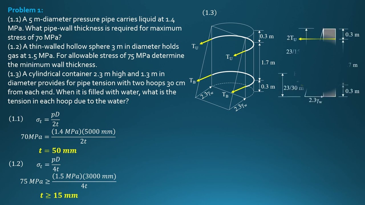 HOOP TENSION, Example 1