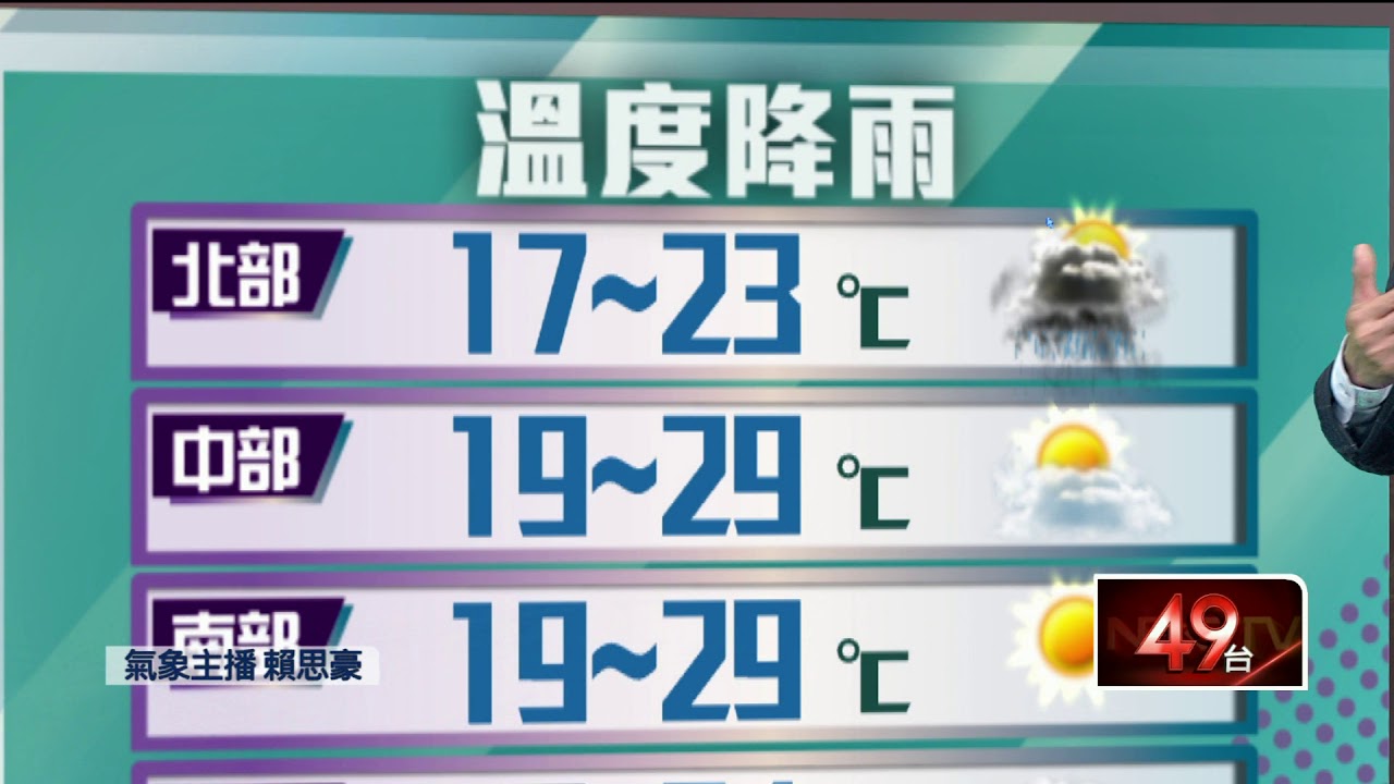 變天！東北季風增強　東半部大台北濕涼