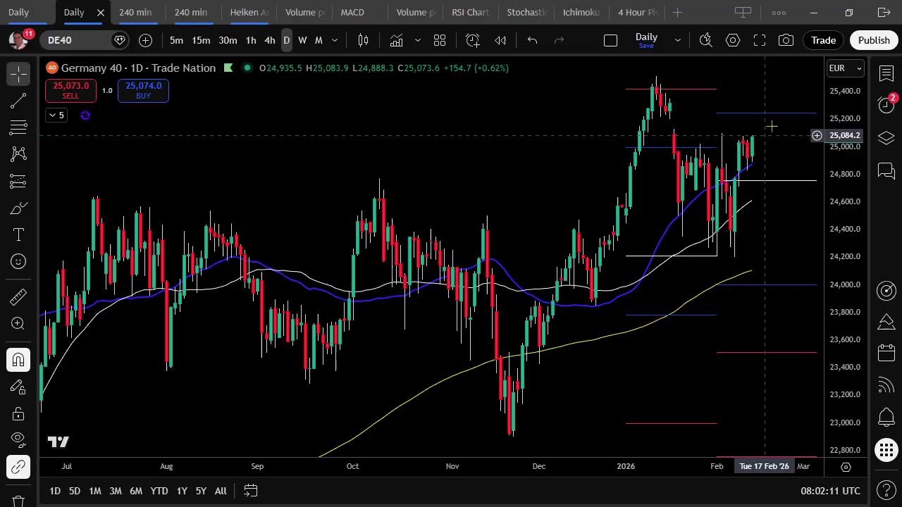 Trading ideas for today 12th February 2026 - #LiveForexAnalysis