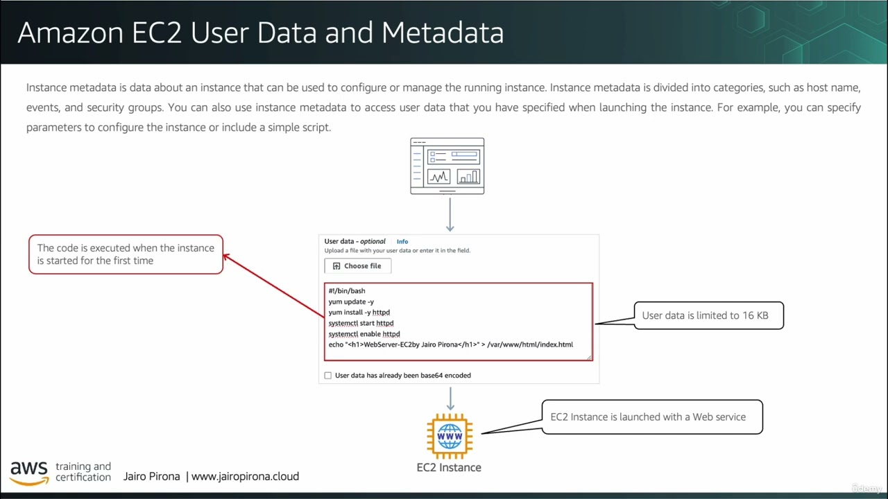 20   Amazon EC2 User Data and Metadata